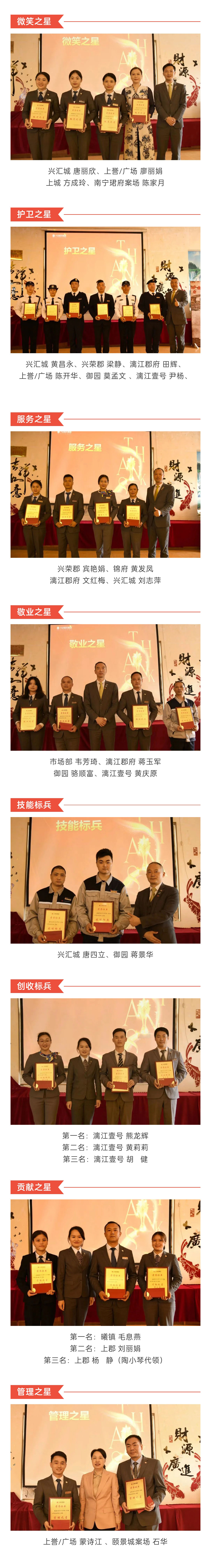 C-_Users_Administrator_Desktop_推文截图_“兴品臻优-合力新进”！台湾宾果28服务集团2022年一季度总结暨表彰大会圆满结束！_微信图片_20220427202256_02.jpg